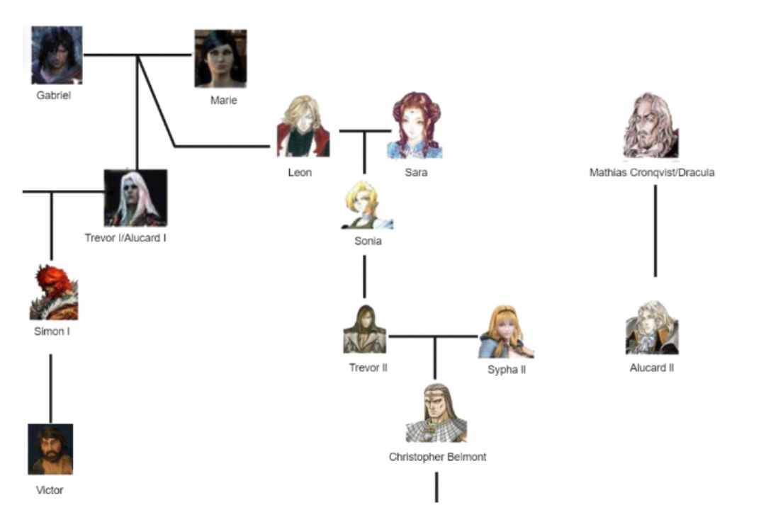 Belmont family tree. blurred-reality.com